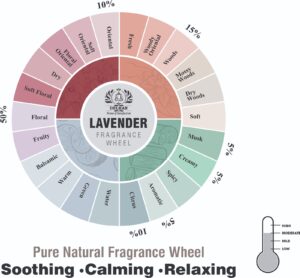 Lavender fragrance oil wheel