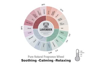 Lavender fragrance oil wheel