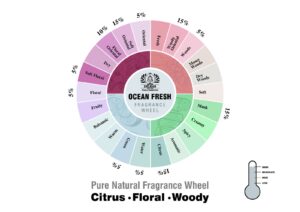 Ocean Fresh fragrance oil wheel