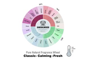 Sandalwood fragrance oil wheel