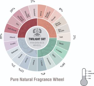 Twilight Sky fragrance oil wheel