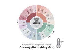 Vanilla fragrance oil wheel