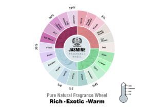 jasmin fragrance oil wheel